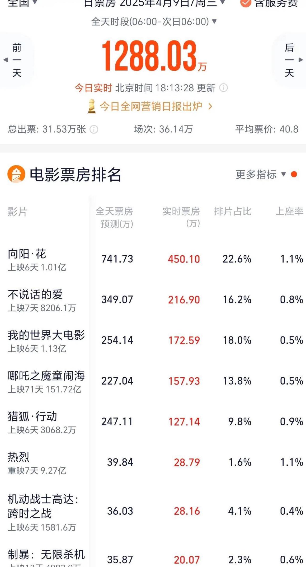 腾讯视频会员海外限制?教程