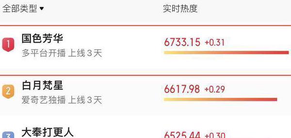 腾讯视频暂时不对所在地区提供服务怎么办教程